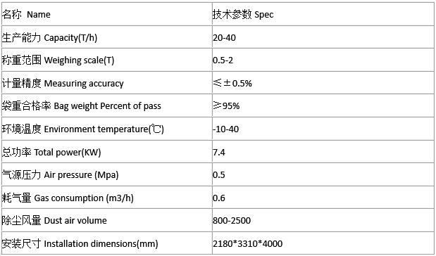 MG-1000型噸袋包裝機(jī)技術(shù)參數(shù) MG-1000型噸袋包裝機(jī)技術(shù)參數(shù)