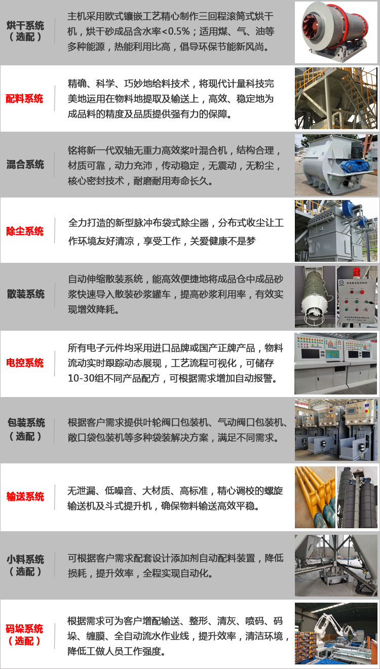 系統(tǒng)組成 系統(tǒng)組成