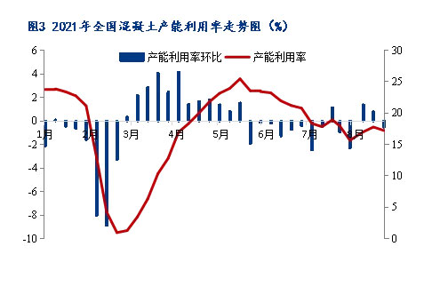 8月砂石價(jià)格同比上漲3.1%,金九銀十旺季來(lái)臨,砂石行情利好上揚(yáng) 8月砂石價(jià)格同比上漲3.1%,金九銀十旺季來(lái)臨,砂石行情利好上揚(yáng)